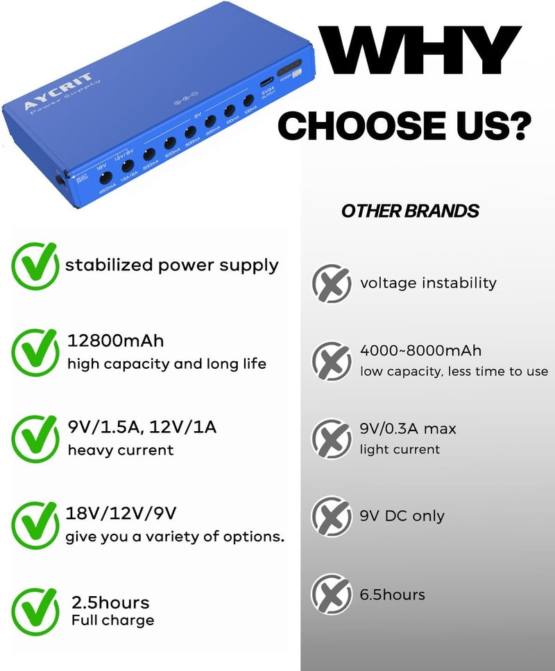 AYCRIT [New Version] Guitar Pedal Power Supply, Rechargeable 12800mAh 9 Outputs 9V2A/12V1.5A/18V450mA and 5V2A USB-C Port for iPhone ipad (MUSTAN-01) Style - Image 3